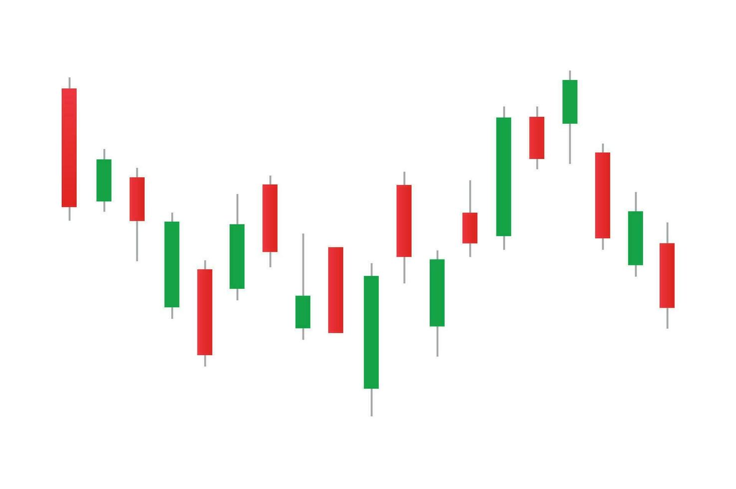 Portfolio Chart